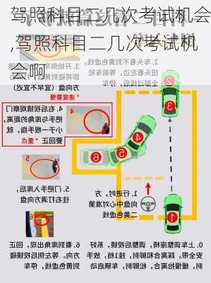 驾照科目二几次考试机会,驾照科目二几次考试机会啊