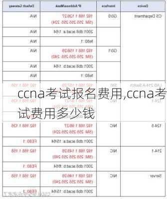 ccna考试报名费用,ccna考试费用多少钱