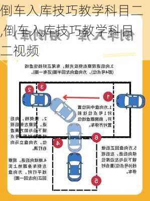 倒车入库技巧教学科目二,倒车入库技巧教学科目二视频