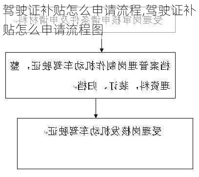 驾驶证补贴怎么申请流程,驾驶证补贴怎么申请流程图