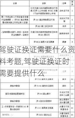 驾驶证换证需要什么资料考题,驾驶证换证时需要提供什么