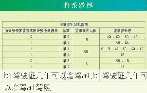 b1驾驶证几年可以增驾a1,b1驾驶证几年可以增驾a1驾照