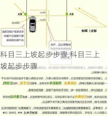 科目三上坡起步步骤,科目三上坡起步步骤