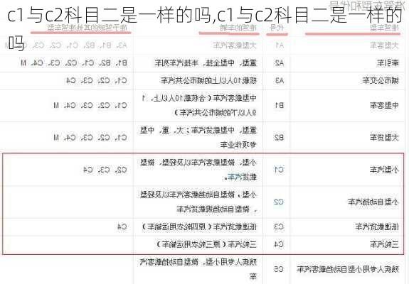 c1与c2科目二是一样的吗,c1与c2科目二是一样的吗