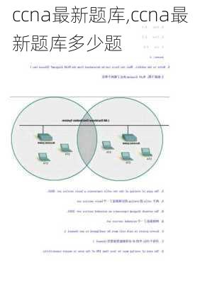 ccna最新题库,ccna最新题库多少题