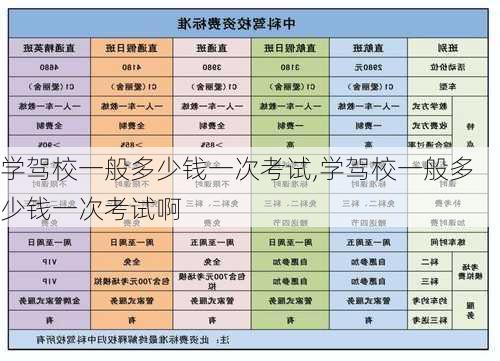 学驾校一般多少钱一次考试,学驾校一般多少钱一次考试啊