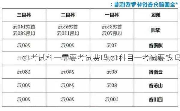 c1考试科一需要考试费吗,c1科目一考试要钱吗