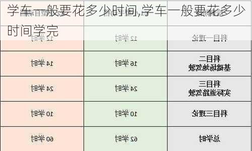 学车一般要花多少时间,学车一般要花多少时间学完