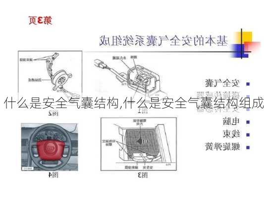 什么是安全气囊结构,什么是安全气囊结构组成