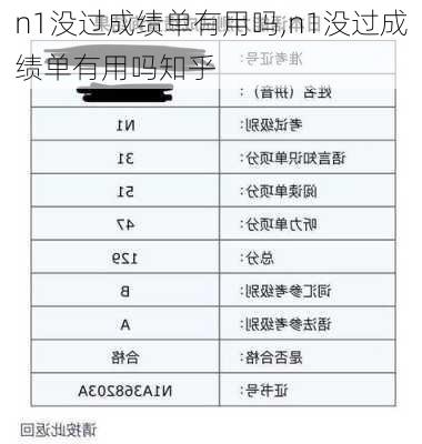 n1没过成绩单有用吗,n1没过成绩单有用吗知乎