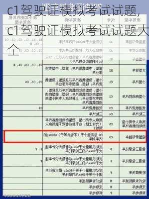 c1驾驶证模拟考试试题,c1驾驶证模拟考试试题大全