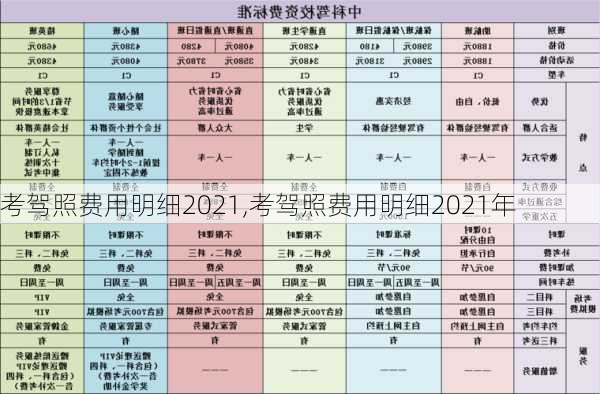 考驾照费用明细2021,考驾照费用明细2021年