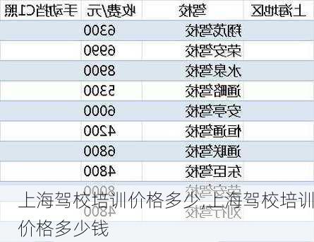 上海驾校培训价格多少,上海驾校培训价格多少钱