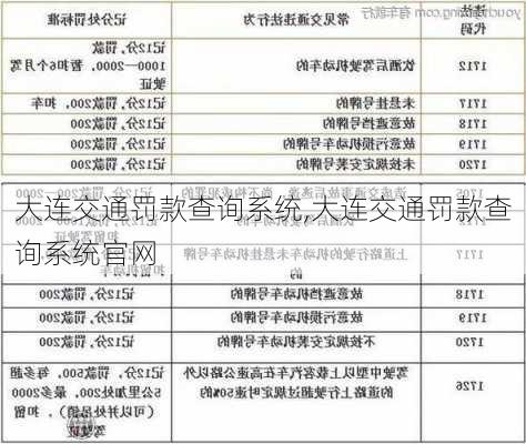 大连交通罚款查询系统,大连交通罚款查询系统官网