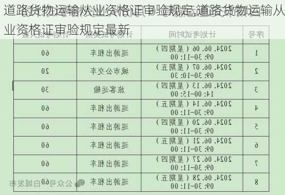 道路货物运输从业资格证审验规定,道路货物运输从业资格证审验规定最新