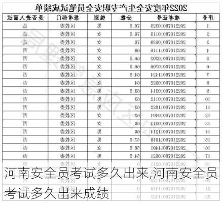 河南安全员考试多久出来,河南安全员考试多久出来成绩