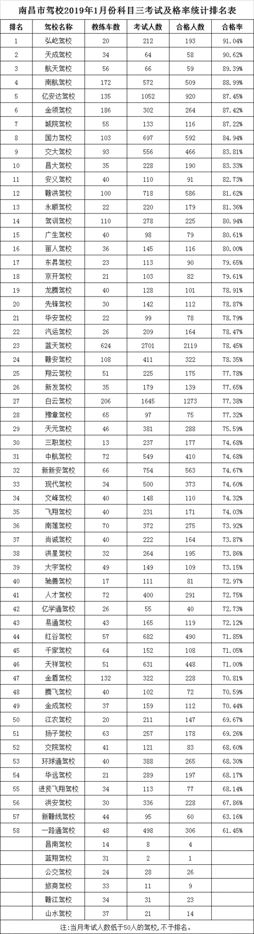 驾考通过率多少,驾考通过率多少算合格