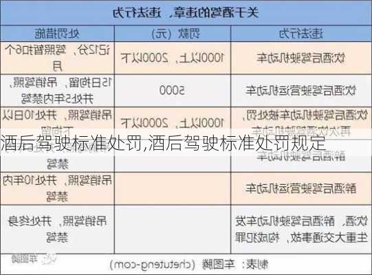 酒后驾驶标准处罚,酒后驾驶标准处罚规定