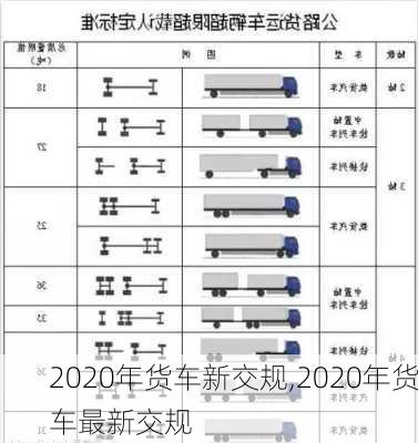 2020年货车新交规,2020年货车最新交规