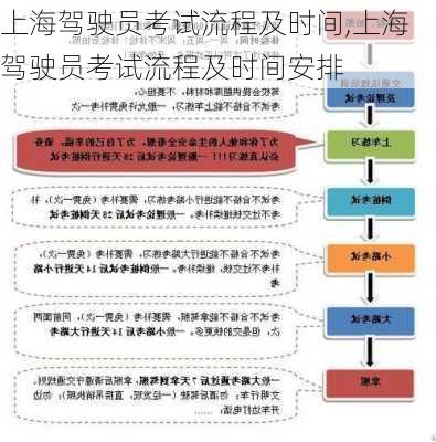 上海驾驶员考试流程及时间,上海驾驶员考试流程及时间安排