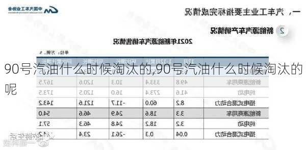 90号汽油什么时候淘汰的,90号汽油什么时候淘汰的呢