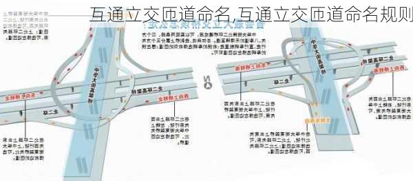 互通立交匝道命名,互通立交匝道命名规则