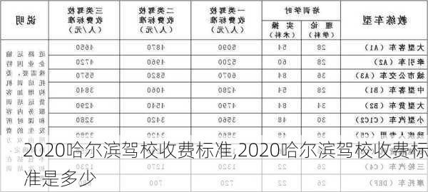 2020哈尔滨驾校收费标准,2020哈尔滨驾校收费标准是多少