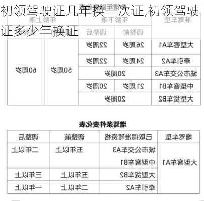 初领驾驶证几年换一次证,初领驾驶证多少年换证