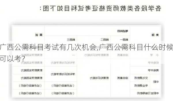 广西公需科目考试有几次机会,广西公需科目什么时候可以考?