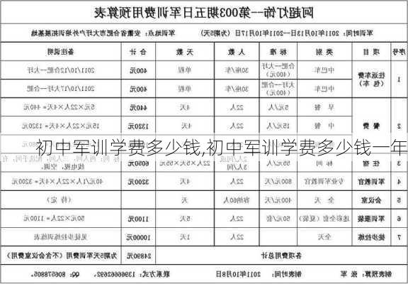 初中军训学费多少钱,初中军训学费多少钱一年