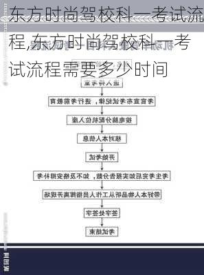 东方时尚驾校科一考试流程,东方时尚驾校科一考试流程需要多少时间