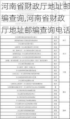 河南省财政厅地址邮编查询,河南省财政厅地址邮编查询电话