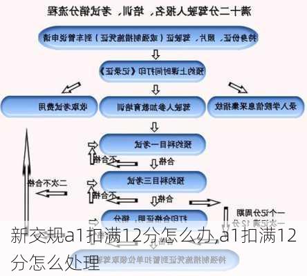 新交规a1扣满12分怎么办,a1扣满12分怎么处理