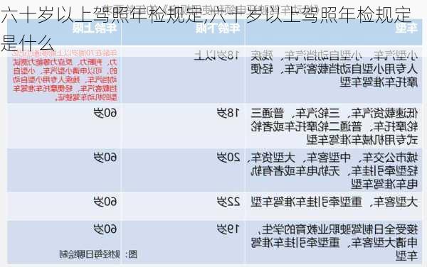 六十岁以上驾照年检规定,六十岁以上驾照年检规定是什么