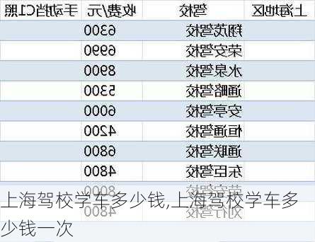 上海驾校学车多少钱,上海驾校学车多少钱一次