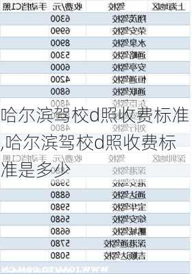 哈尔滨驾校d照收费标准,哈尔滨驾校d照收费标准是多少