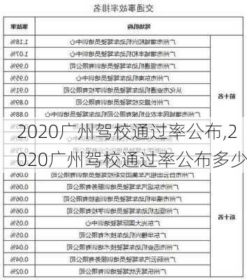 2020广州驾校通过率公布,2020广州驾校通过率公布多少