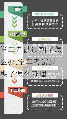 学车考试过期了怎么办,学车考试过期了怎么办理