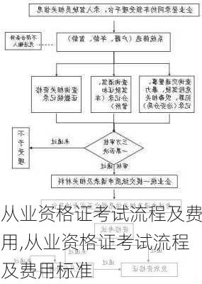 从业资格证考试流程及费用,从业资格证考试流程及费用标准