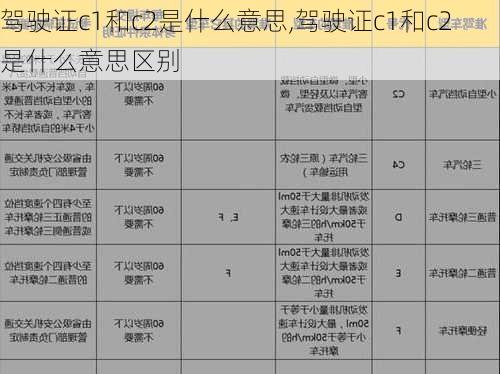 驾驶证c1和c2是什么意思,驾驶证c1和c2是什么意思区别