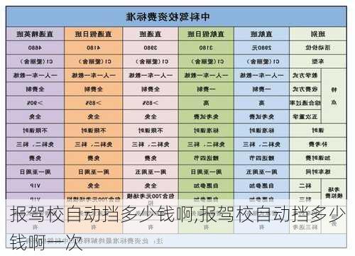 报驾校自动挡多少钱啊,报驾校自动挡多少钱啊一次