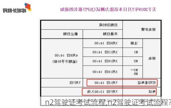 n2驾驶证考试流程,n2驾驶证考试流程?