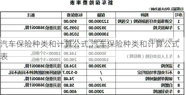 汽车保险种类和计算公式,汽车保险种类和计算公式表