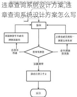 违章查询系统设计方案,违章查询系统设计方案怎么写