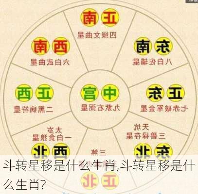 斗转星移是什么生肖,斗转星移是什么生肖?