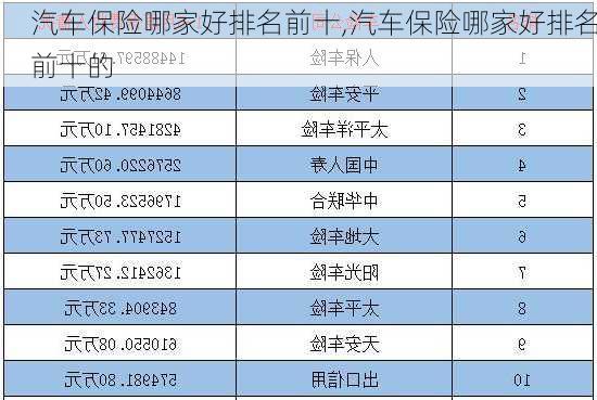 汽车保险哪家好排名前十,汽车保险哪家好排名前十的