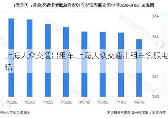 上海大众交通出租车,上海大众交通出租车客服电话