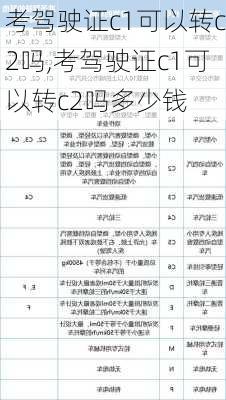 考驾驶证c1可以转c2吗,考驾驶证c1可以转c2吗多少钱