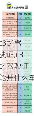 c3c4驾驶证,c3c4驾驶证能开什么车