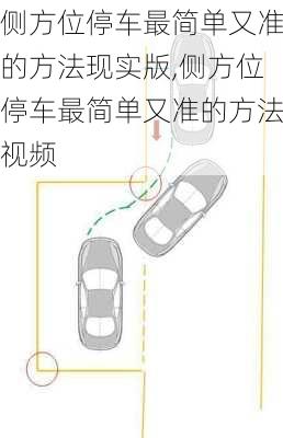 侧方位停车最简单又准的方法现实版,侧方位停车最简单又准的方法视频